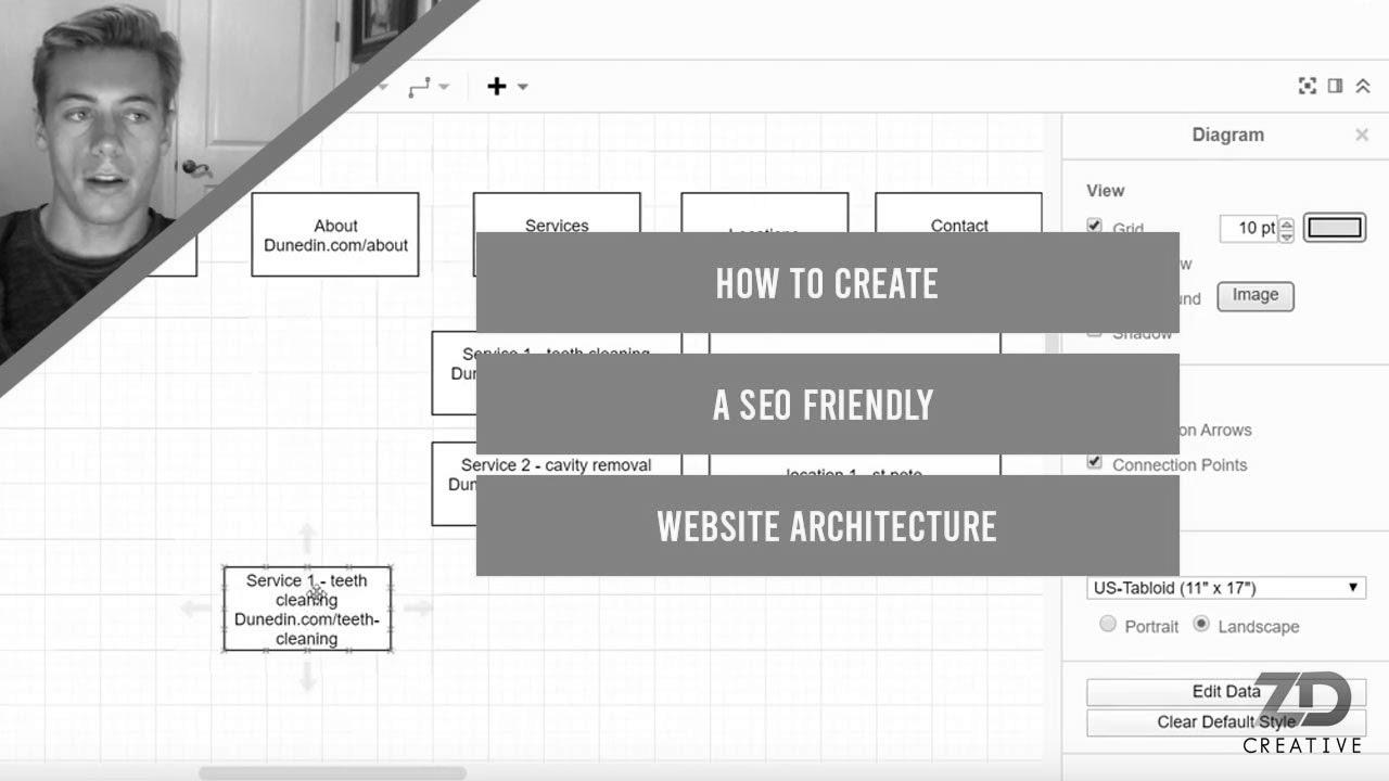 How to Create a web optimization Pleasant Web site Structure For 2020